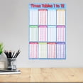 thumbnail image 4 of SENSETH Educational Math Posters Multiplication Table Math Learning Tools Educational Table Chart Posters For School Classroom, 4 of 8
