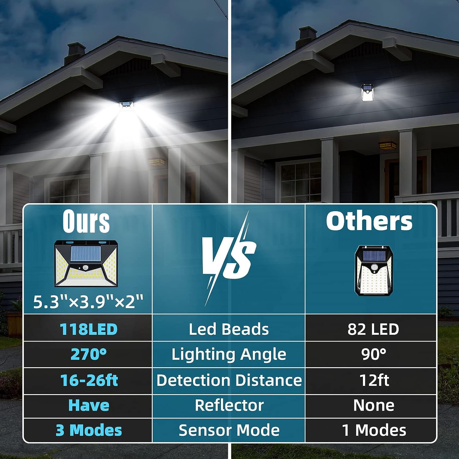 SZRSTH Solar Outdoor Lights, [118 LED/6 Packs] Motion Sensor Security Lights with 3 Lighting Modes Wireless Solar Wall Lights Waterproof for Garden Fence Yard Deck Garage
