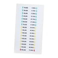 thumbnail image 1 of Etiquetas de pila de peso Pegatinas de peso 4.5-72.6 kg, etiquetas de peso pegajosas pegatinas de número para entrenadores de entrenamiento de fuerza, 1 of 8