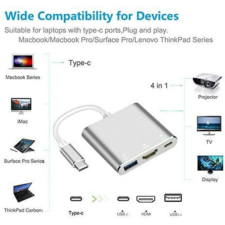 USB C Hub, ABLEWE USB C to HDMI Multiport Adapter, Thunderbolt 3 to HDMI  Hub with 4K HDMI, 3*USB 3.0 and 100W PD Charging Adapter for MacBook  Pro/Air 2020, iPad Pro/Chromebook/Pixelbook/XPS/Surface