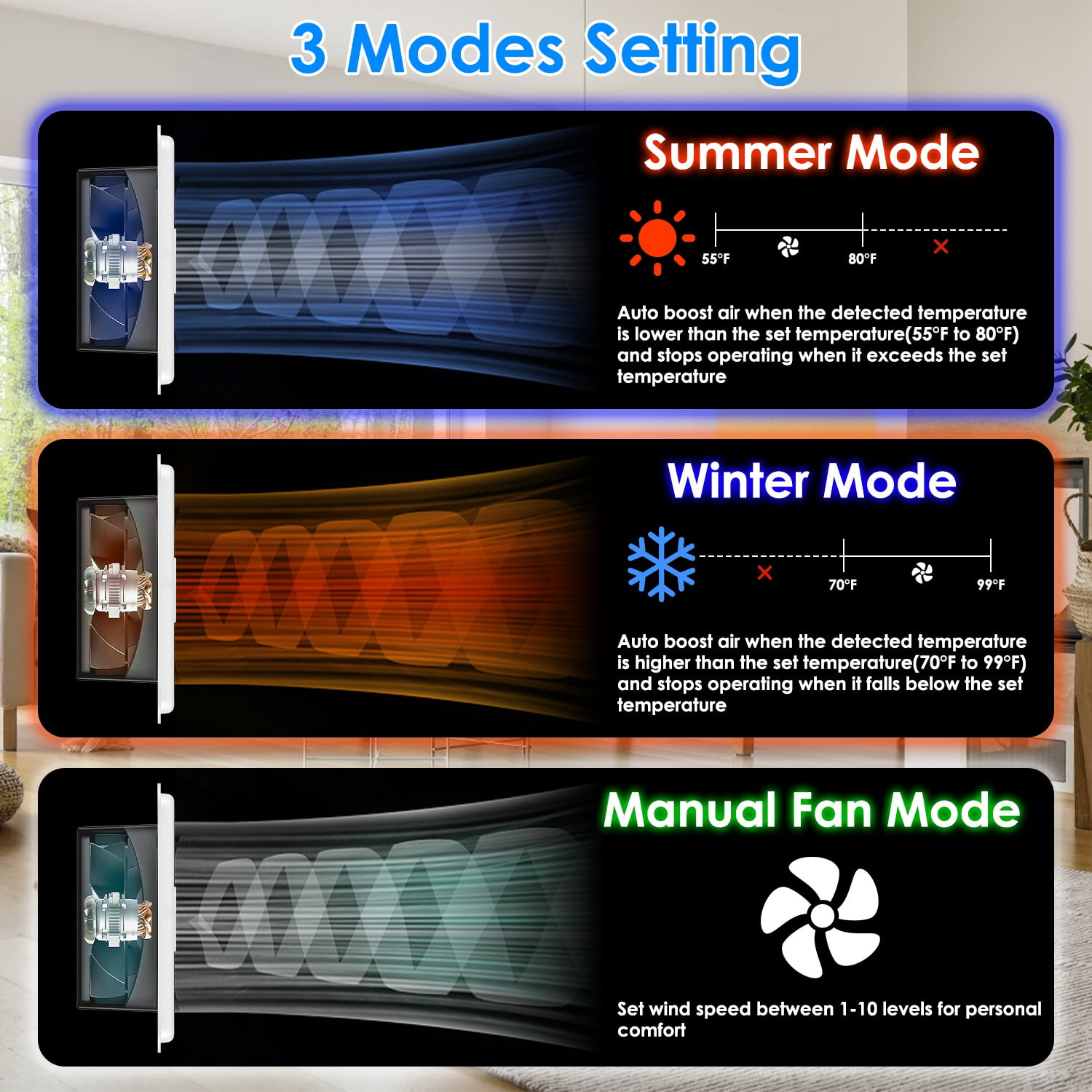 Moclever Register Booster Fan for Wall Ceiling Floor, Smart AC Vent Booster Fan Fits 4"x10" Register Holes with 3 Modes 10 Speeds 2H/4H Timer LCD Screen, White