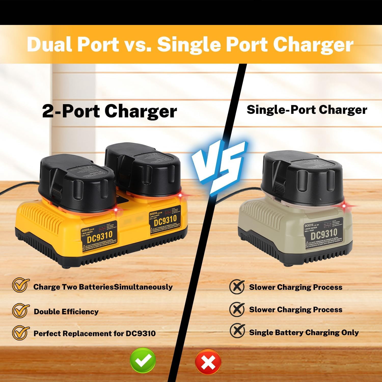 Dual DC9320 Fast Charger for Dewalt 18V Battery DW9116 Compatible with 7.2V-18V NiCD/NiMH DC9098 DC9096 DC9091 DE9057 DW9072