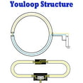 thumbnail image 3 of Magnetic Antenna Portable Passive Magnetic Loop Antenna for HF and VHF, 3 of 8