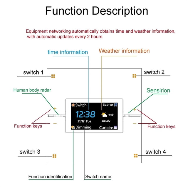 Tuya Smart Multifunctional Central Control Panel ZigBee Dimming Switch Automation Wireless Lighting Control System Grey