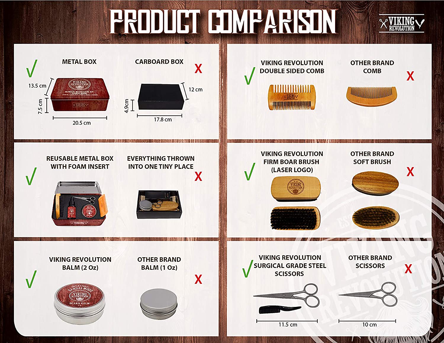 Viking Revolution Ultimate Grooming Kit for Men photo 3