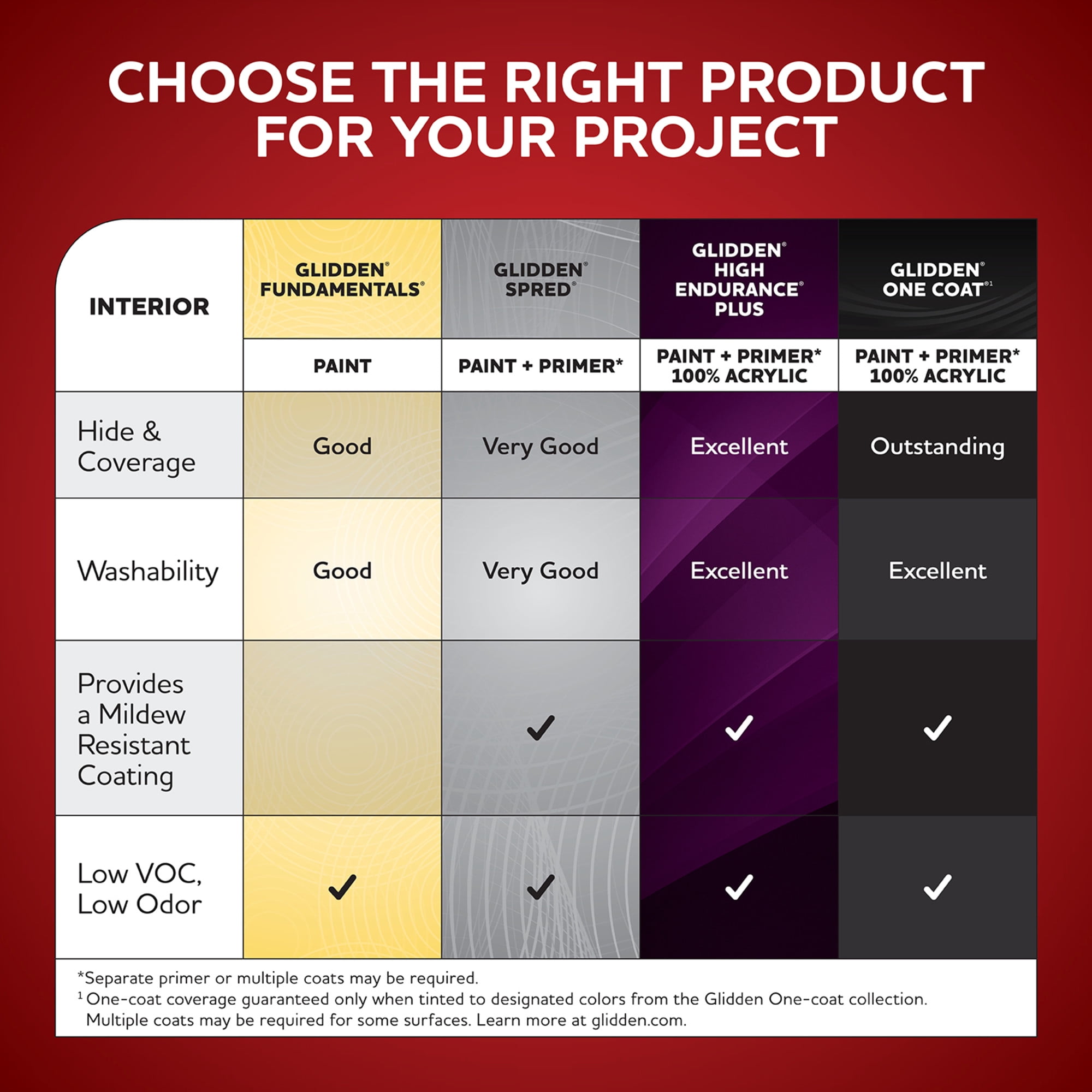 Glidden High Endurance Plus Interior Paint and Primer, Universal Grey/Grey Glidden High Endurance Plus Interior Paint and Primer, Universal Grey/Grey