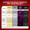 thumbnail image 2 of Glidden Fundamentals Interior Paint Kingston Aqua / Blue, Semi Gloss, 5 Gallon, 2 of 10
