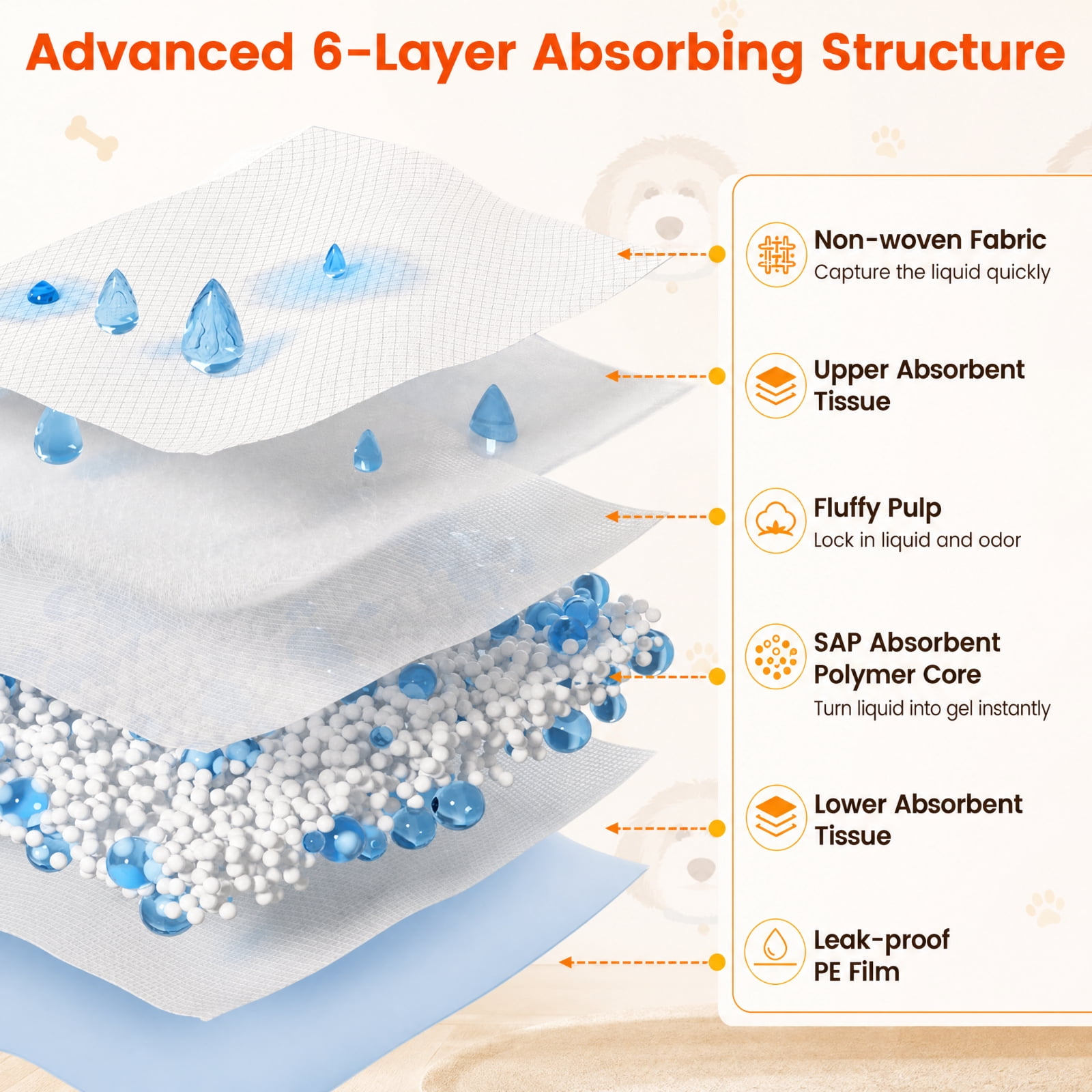 SUGIFT 30 x 30 Inch Pet Training Pads 150 Count Super Absorbent Puppy Pee Pads Leak Proof Disposable Dog Potty Pads for Indoor House Training, White