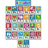 Carson Dellosa Quick Stick Alphabet Bulletin Board Set Grade PK-2 (27 total pieces, pieces; 26 1 header)