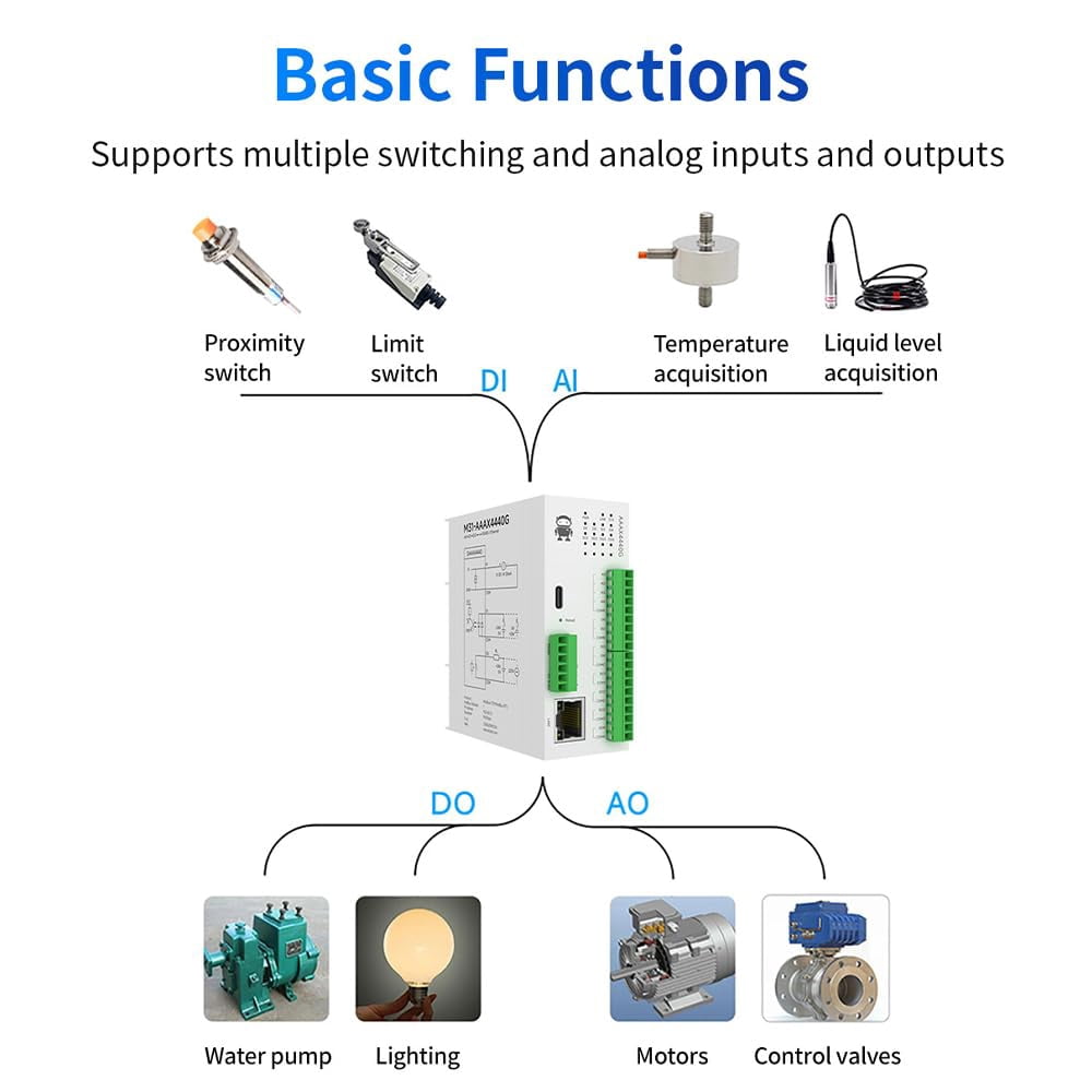 8AO Switching Analog Remote IO Module RS485 Ethernet 0-20mA/4-20mA M31-XXXA0008G Modbus Easy Expansion DC 9-36V