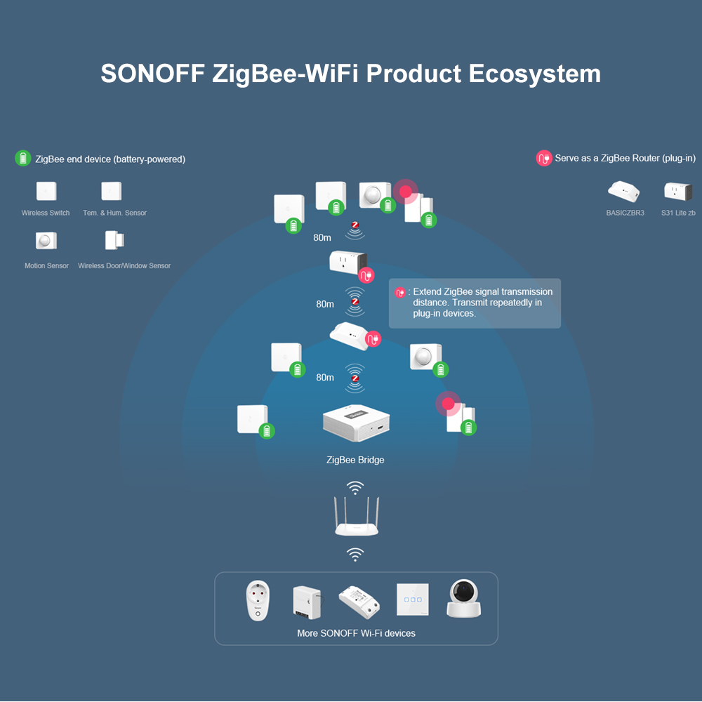 SONOFF SNZB-04 ZigBee Smart Wireless Door Window Sensor, Burglar Alarm for Home Security, Compatible with Alexa/Google Home,Smart Home - image 4 of 11