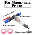 thumbnail image 1 of 25mm & 32mm PE Tube Quick Connector: for Ideal for Garden & Farm Irrigation!, 1 of 8