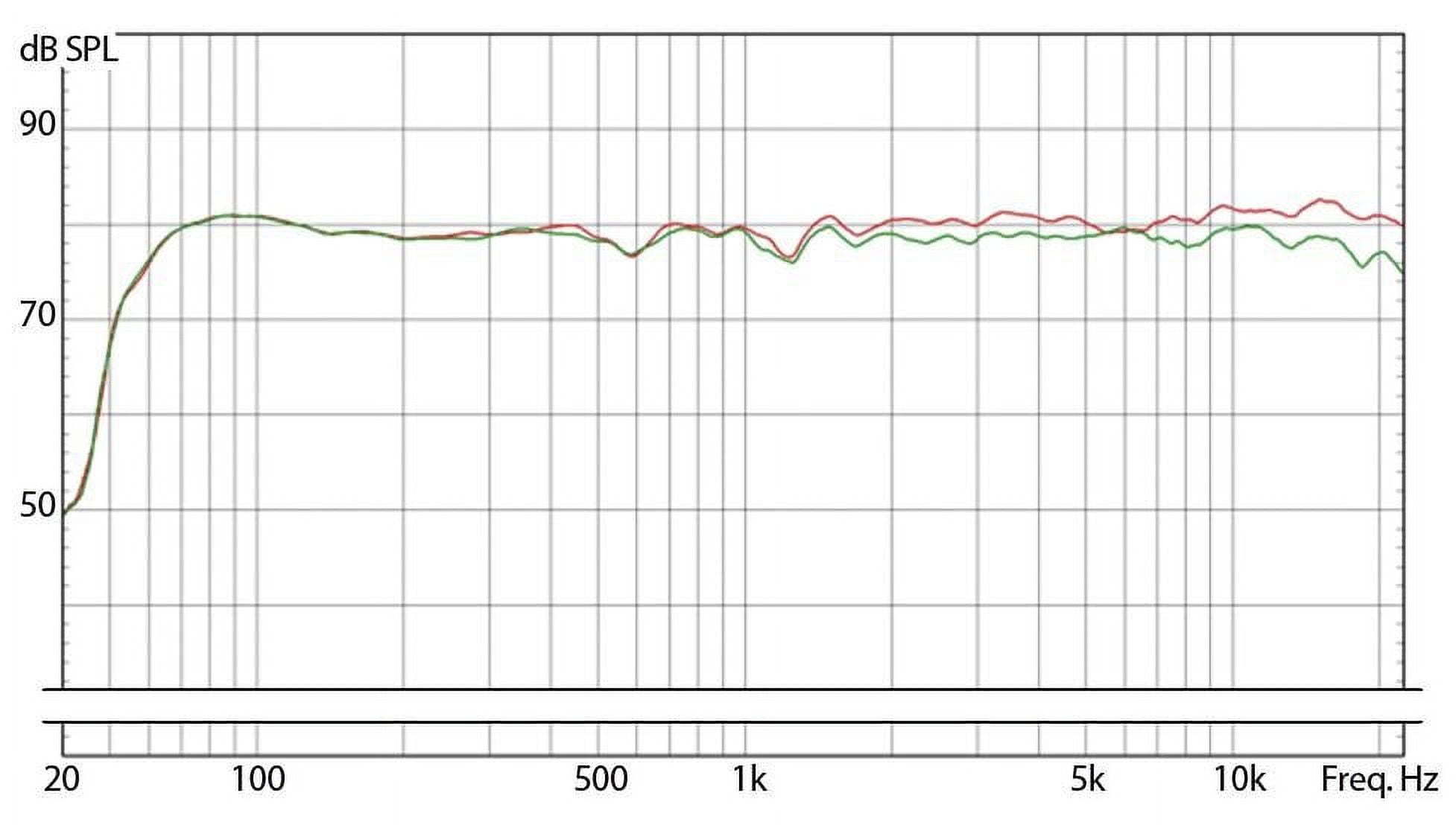 EVE Audio SC203 3" Master/Slave Active Monitor System Pair