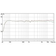 EVE Audio SC203 3 Master/Slave Active Monitor System Pair