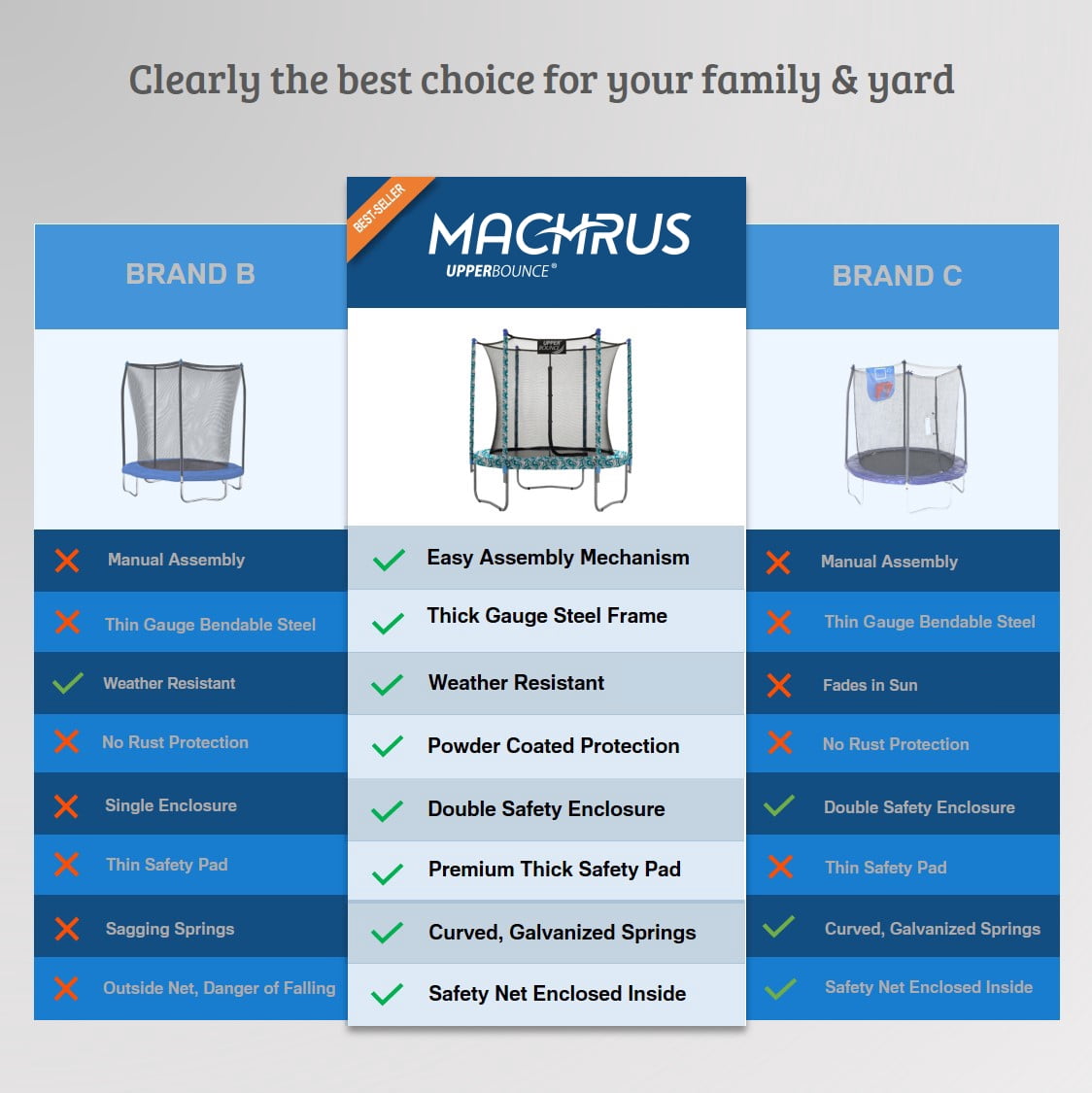 Machrus Upper Bounce 9 FT Round Trampoline Set with Safety Enclosure System – Backyard Trampoline - Outdoor Trampoline for Kids - Adults