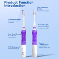 thumbnail image 5 of Seago Kids Battery Electric Toothbrush,SG-977Purple,Rainbow LED Light,8 Brush Heads,for Kids 3+, 5 of 10