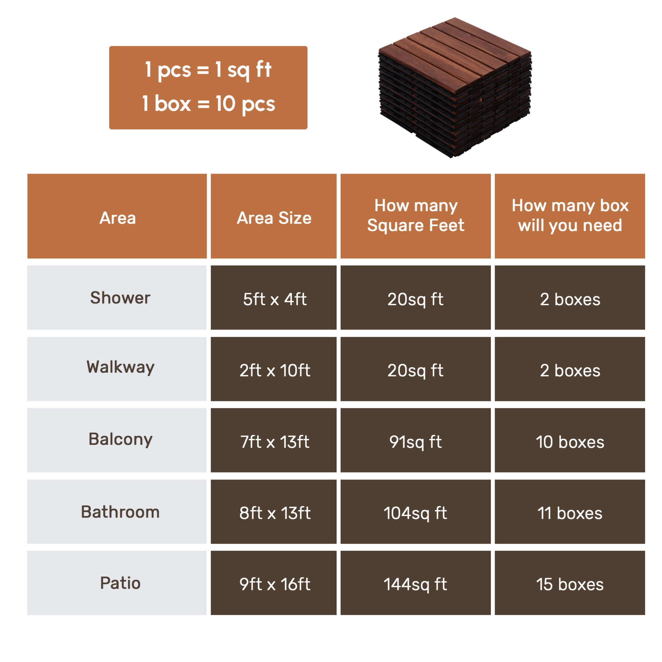 Noble House 12" Striped Acacia Wood Interlocking Square Deck Tiles, Weather Resistant Outdoor Flooring, Brown, 10 PCS