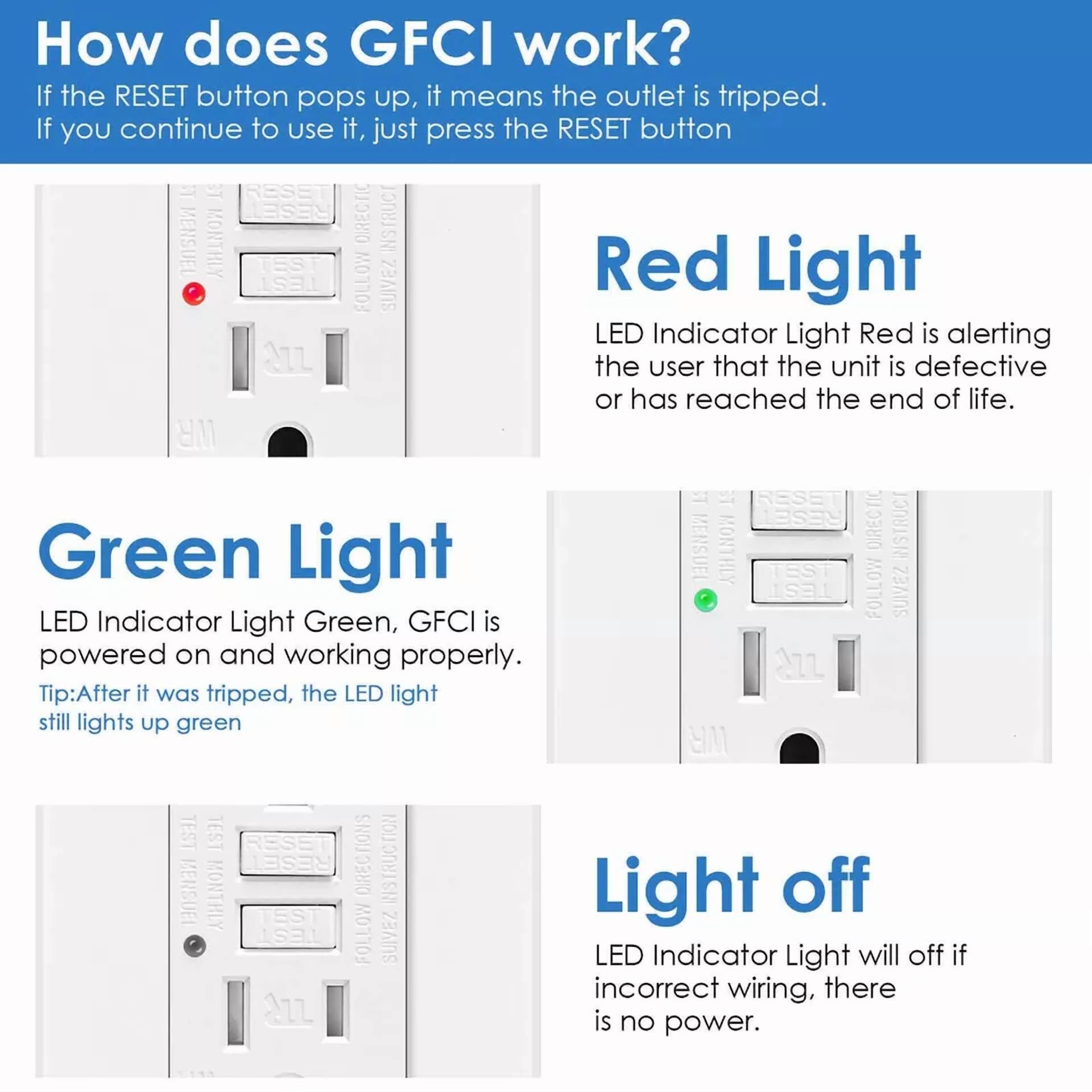 Gfi Outlet 15 Amp Gfci Receptacle Tamper Weather Resistant Led Indicator W/Plate