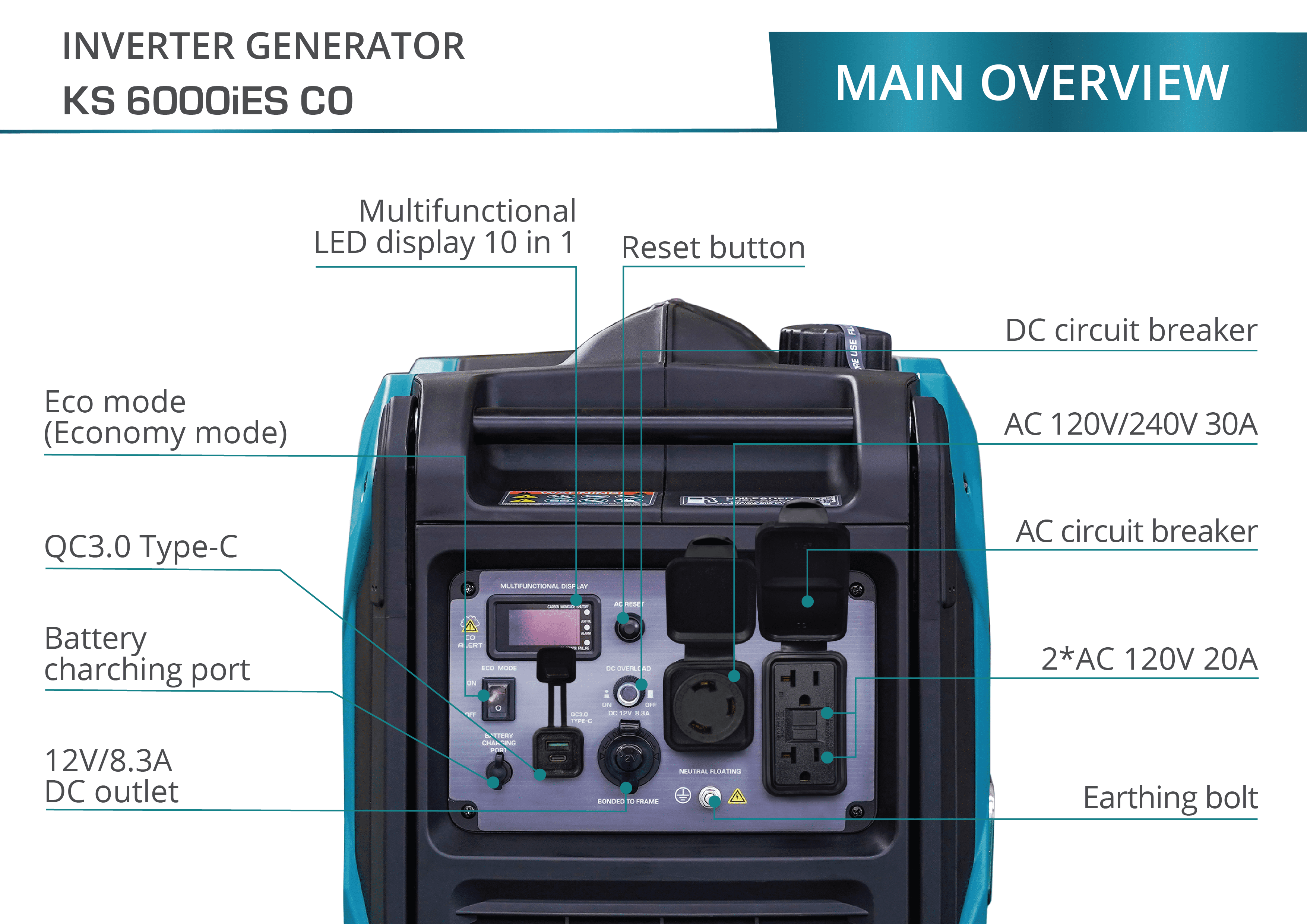 Konner & Sohnen Gasoline Inverter Generator 5500 Watt 120V Quiet CO Sensor Foldable Handle Wheels Multiple Outlets