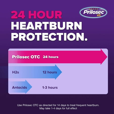 Get high on prilosec