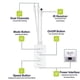 thumbnail image 4 of Sp511e Wifi Music Led Controller For Ws2812b Ws2811 Addressable Pixel Rgb Dual Output Smart Voice C, 4 of 5