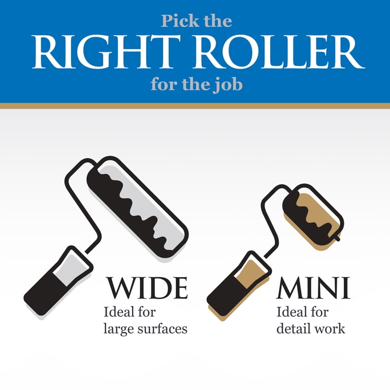 Linzer Pro Edge 4-Piece Mini Paint Roller Kit, 4 Inch photo 2