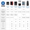 thumbnail image 3 of Generador de ozono Enerzen O-888 Industrial 70.000 mg/h para habitaciones, 3 of 7