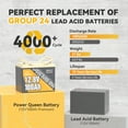 thumbnail image 5 of Power Queen 2PACK 12V 100Ah Group 24 LiFePO4 Battery, 2560Wh Lithium Battery, with 100A BMS,Grade A Battery Cell, Perfect for Trailer RV, Marine, Solar Power System, 5 of 8