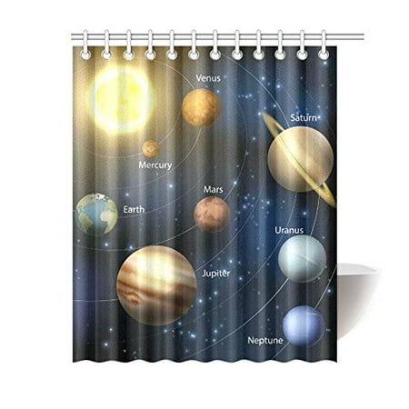 Gckg Planetary Orbit Shower Curtain Educational Solar System