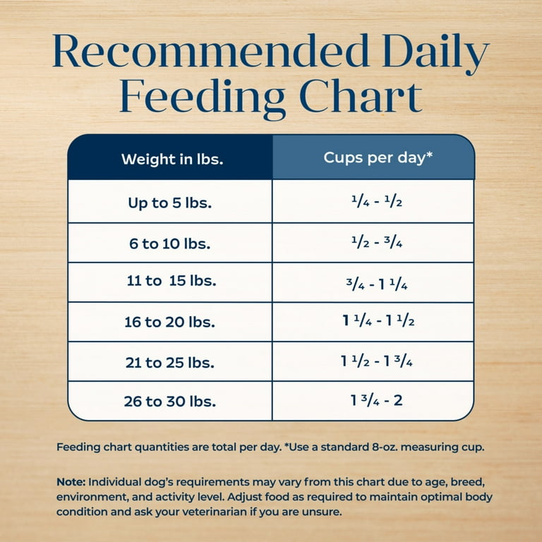 Blue Buffalo Basics Small Breed Adult Dry Dog Food, Skin Stomach