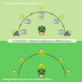 thumbnail image 3 of Smart LED Grow Light Bulbs for Gooseneck Clamp Light - Dimmable, Sun Mode Dimming, Auto On/Off Timer, Remote Control - Full Spectrum for Indoor Plant Growth - Mimics Real Sunshine, 3 of 6