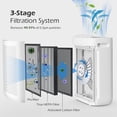 thumbnail image 4 of Homasy Air Purifier for Home, True HEPA Filter with 3-Stage Efficient Filtration System for Bedroom, Kitchen, Office,Baby, 4 of 7