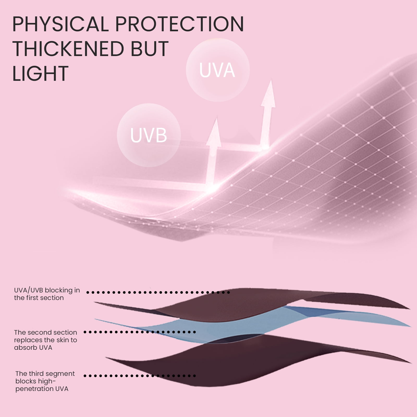 Alvantor UV Protection Gloves for Gel Nail Lamp, Professional UPF50+ Manicure Gloves, Black