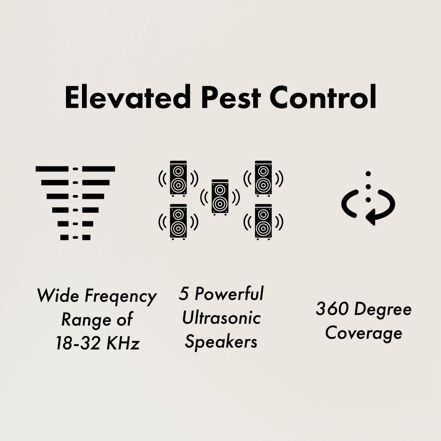DigiMax 360° Rodent Repellent Indoor Plug in with 5 Ultrasonic Speakers