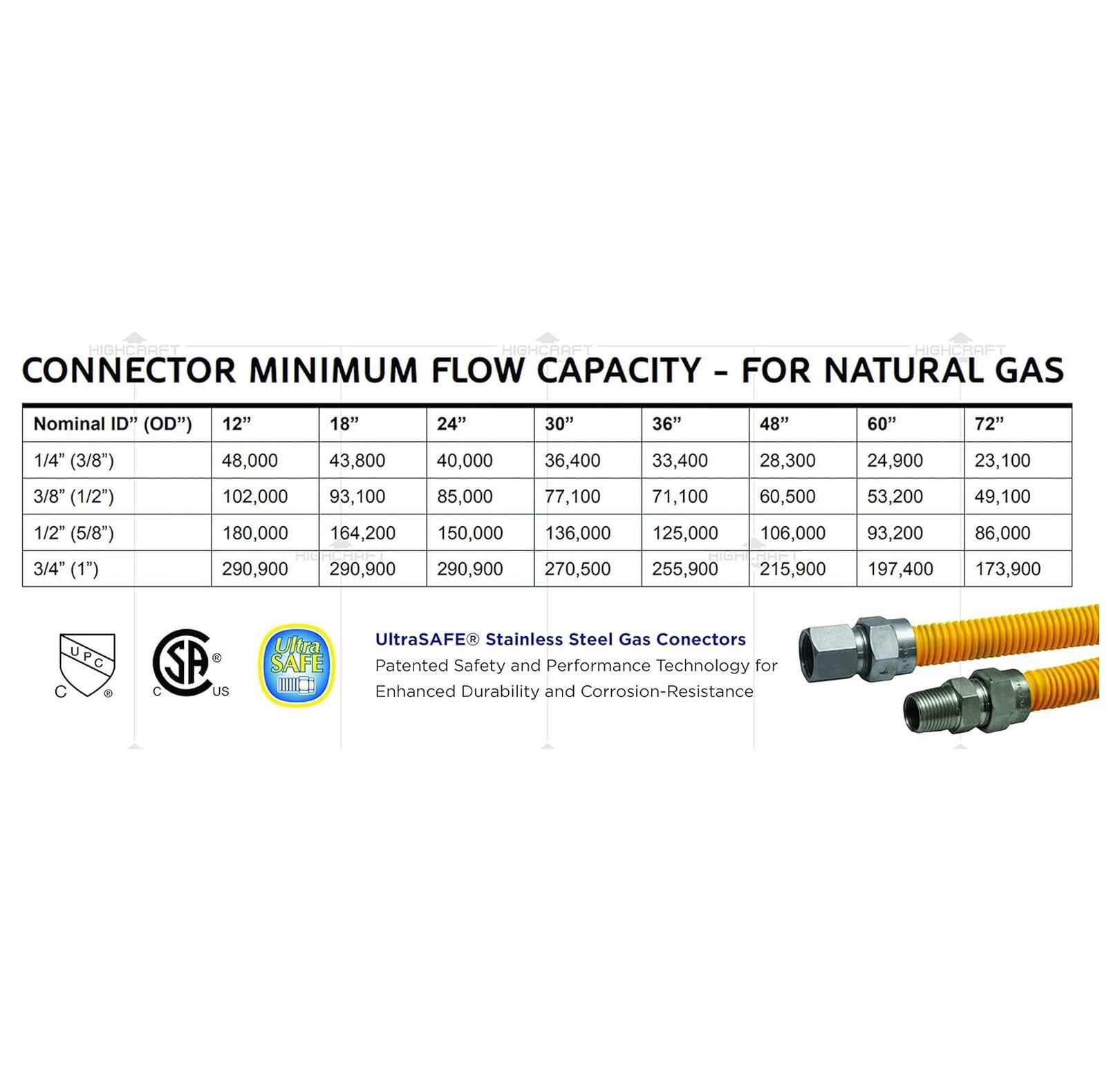 Gas Connector 24inch Yellow Coated Stainless Steel, 1/2” OD Flexible Gas Hose Connector for Dryer and Water Heater, with 1/2” FIP x 1/2” MIP Stainless Steel Fittings, 24” Gas Appliance Supply Line