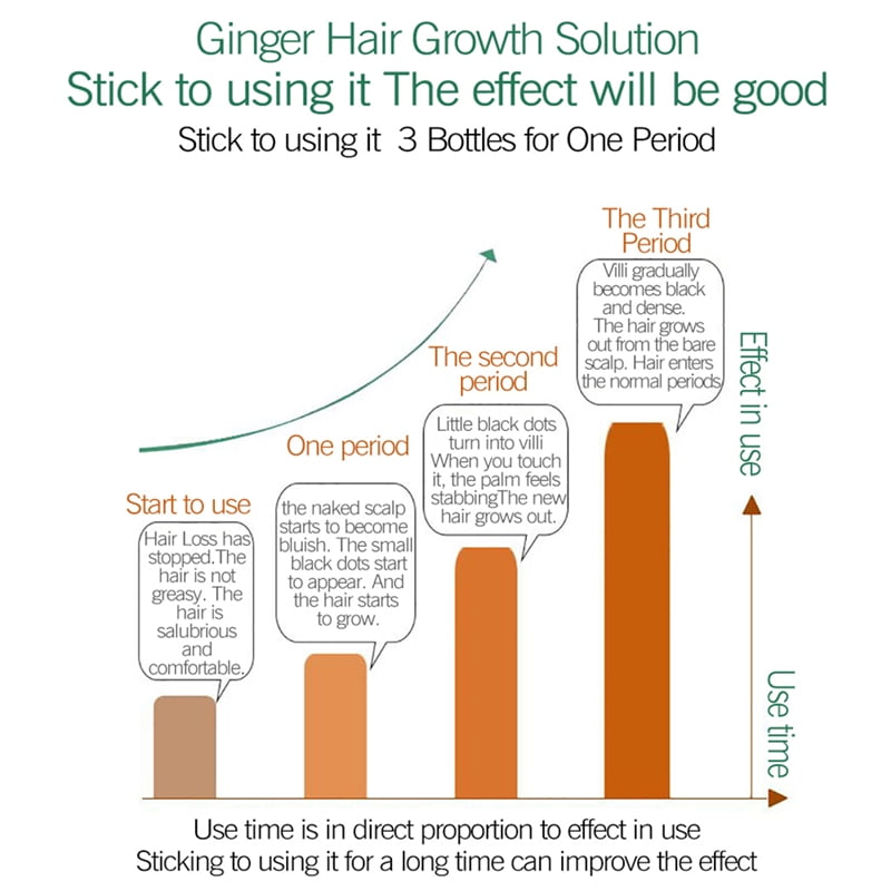 At What Age Hair Growth Stops In Female | Beauty and Cutie
