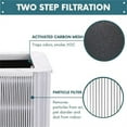 Replacement HEPA Filter For Blueair Blue Pure 211+ Air Purifier Combination Of Particle And
