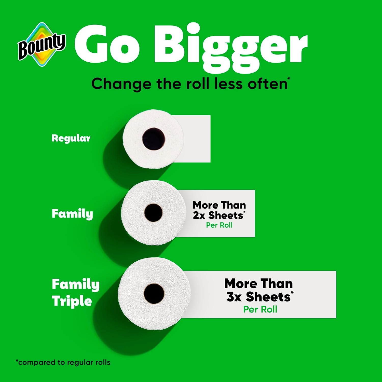 Quick Size Paper Towels, White, 8 Family Rolls = 20 Regular Rolls (Packaging May Vary)