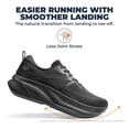 thumbnail image 5 of ALLSWIFIT Men's Road Running Shoes Cushion Tennis Shoes Non-Slip Comfortable Lightweight Gym Workout Athletic Arch Support Walking Sneakers Active5K, 5 of 7