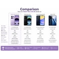 thumbnail image 5 of Xiaomi Redmi Note 14S 4G 256GB ROM 8GB RAM Dual Sim GSM Unlocked - Aurora Purple, 5 of 11