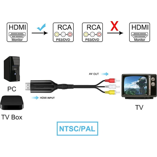 Convertidor HDMI a AV Adaptador de audio HDMI a video compatible con  PAL/NTSC compatible con Roku Streaming Stick, Fire Stick, Apple TV, DVD