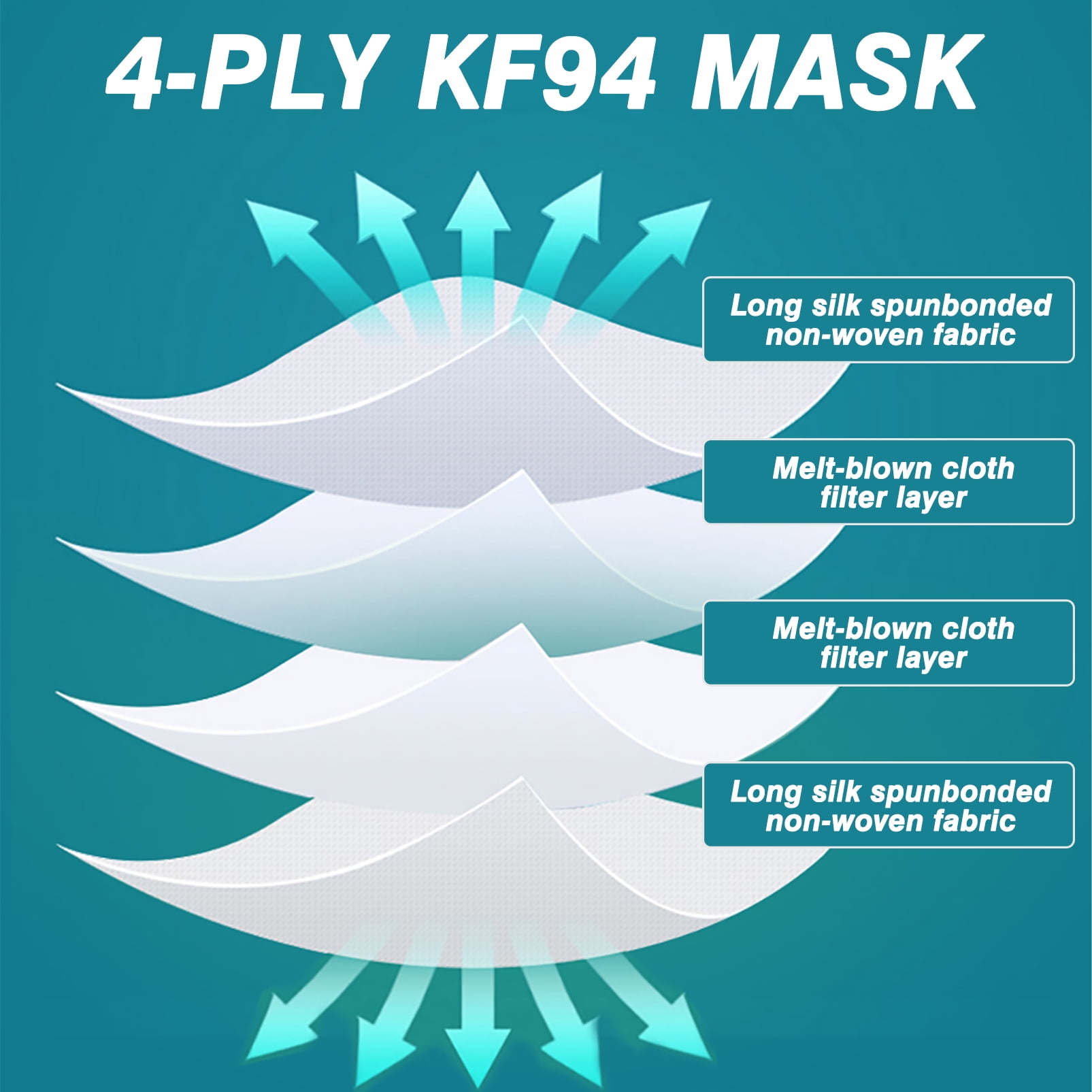 50 Pieces Black Adult KF/94 Face Mask Made in Korea Breathable Comfortable Adult Black 3D Masks Korean Fish Type Facemask for for Men Women Masks