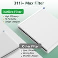 thumbnail image 4 of 2 Pack 311i+ Max Replacement Filter Compatible with Blueair Blue Pure 311i+ Max Air Purifiers, HEPA and Activated Carbon Air Filt, 4 of 7