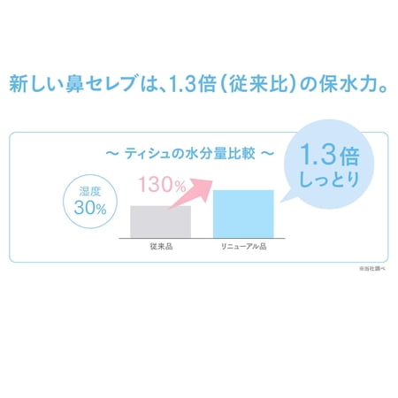 【3点セット】ネピア 鼻セレブ ティシュ 200組 3個パック
