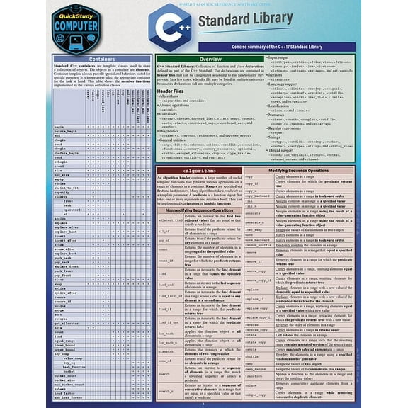 C   Standard Library : a QuickStudy Laminated Reference Guide (Edition 1) (Other)