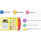 thumbnail image 5 of Libro interactivo hablado en inglés para niños | Audiolibro preescolar con sonido y colores | Juguete de aprendizaje temprano para aprender el abecedario, los animales y los números | Regalo educati, 5 of 5