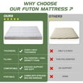 thumbnail image 5 of MOPHOTO Floor Mattress Japanese Futon Mattress Extra Thick Folding Sleeping Pad Futon Mattress Portable Camping Mattress Twin Size (80*39*4in), 5 of 9