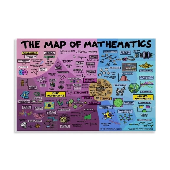 Math Knowledge Map Poster - Teacher Gift, Classroom Decor