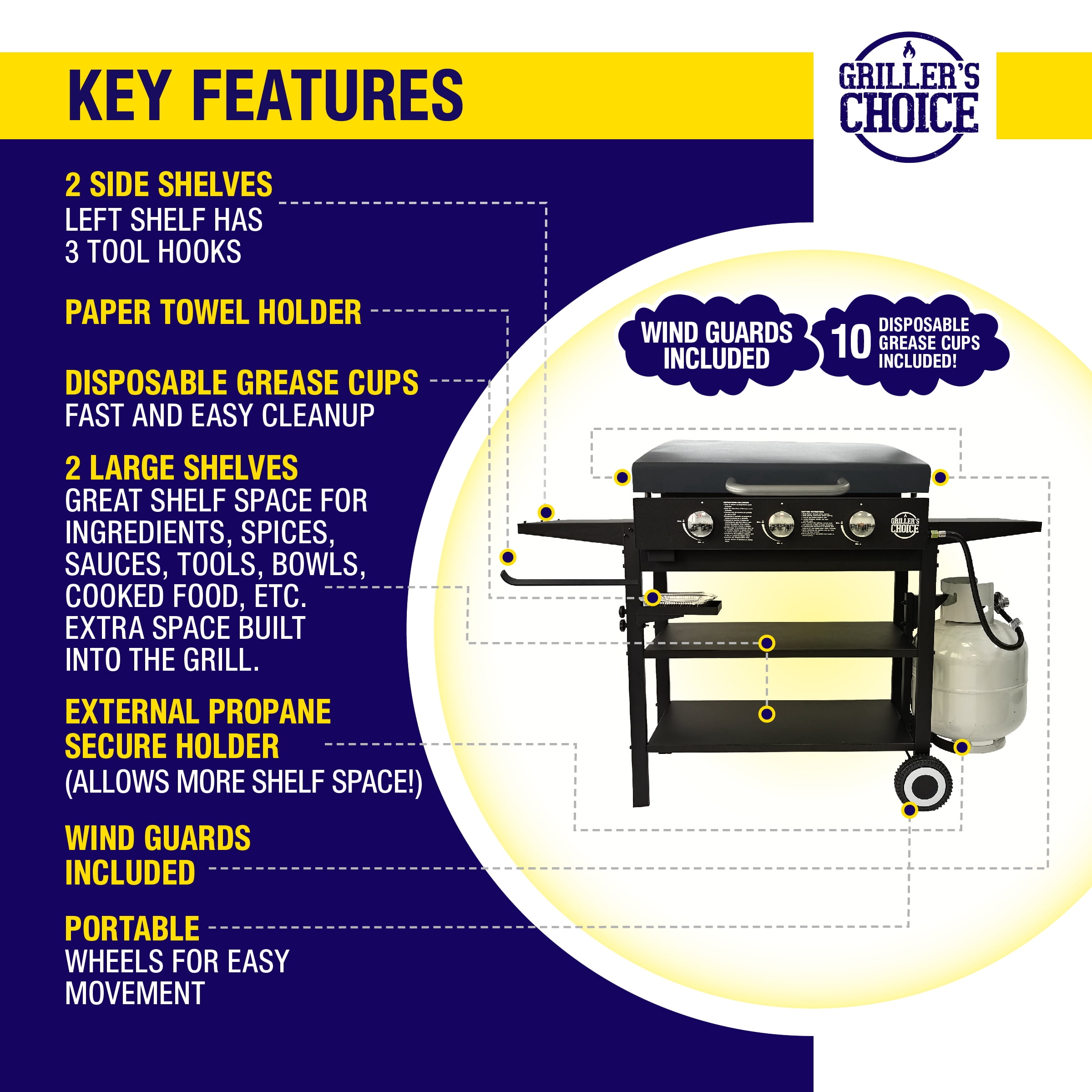 Griller's Choice Gas Griddle with Hinged Hood, Wind Guards, Front Grease Management, 4 Shelves, Propane Griddle for Outdoor Cooking, Steel Flattop Grills