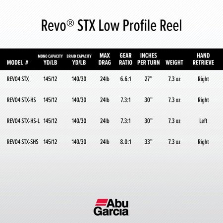 Abu Garcia Revo 4 STX Baitcast Reels